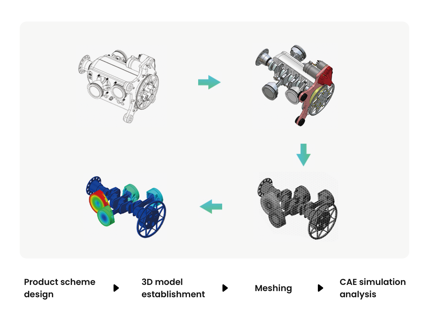 Seamless Connection between Design and Simulation