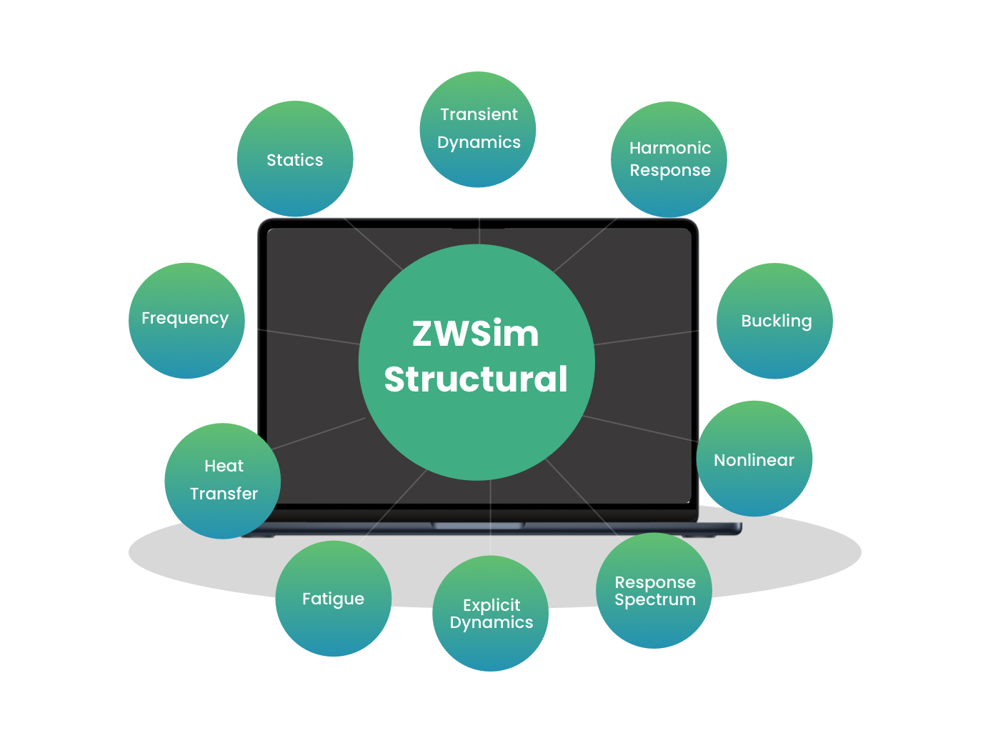 ZWSim Structural